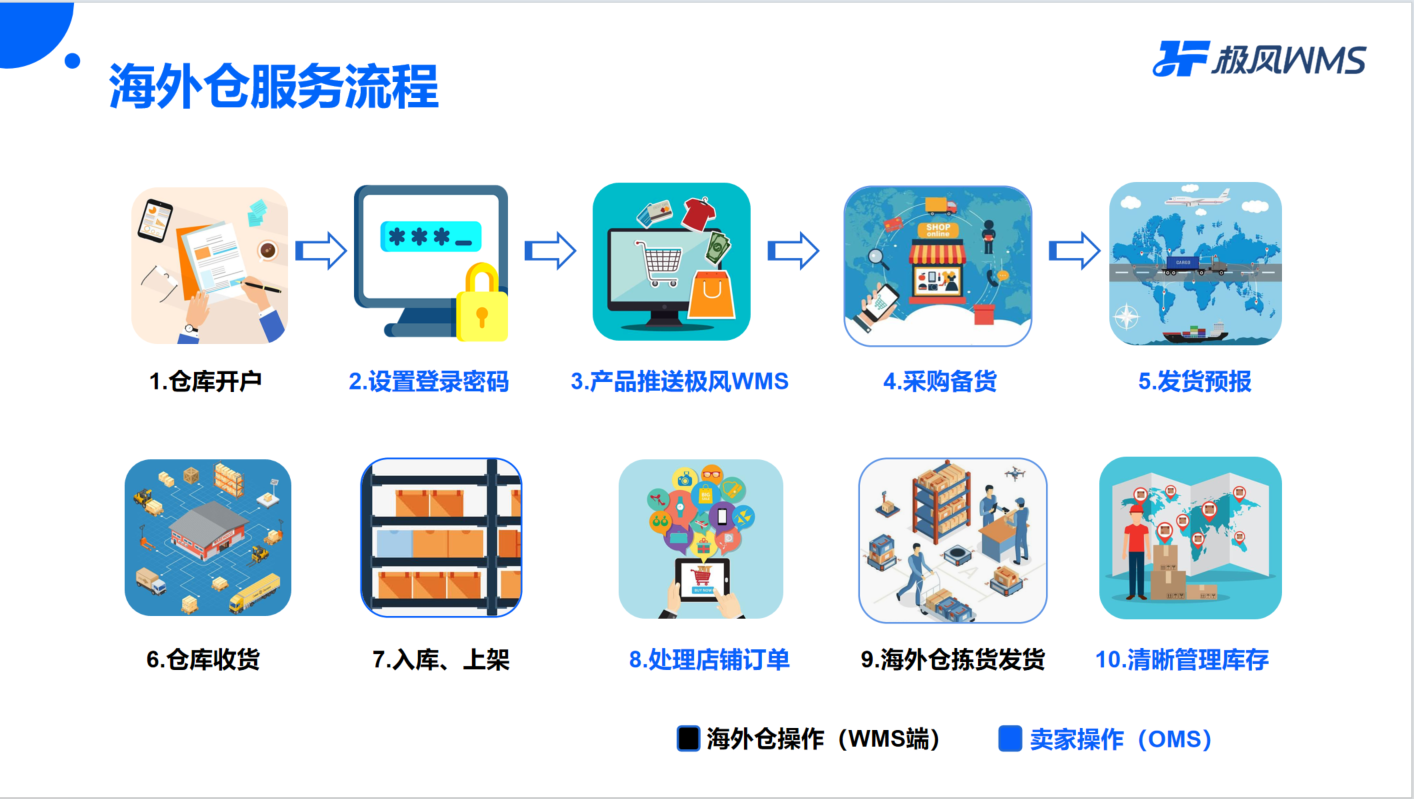新卖家必知